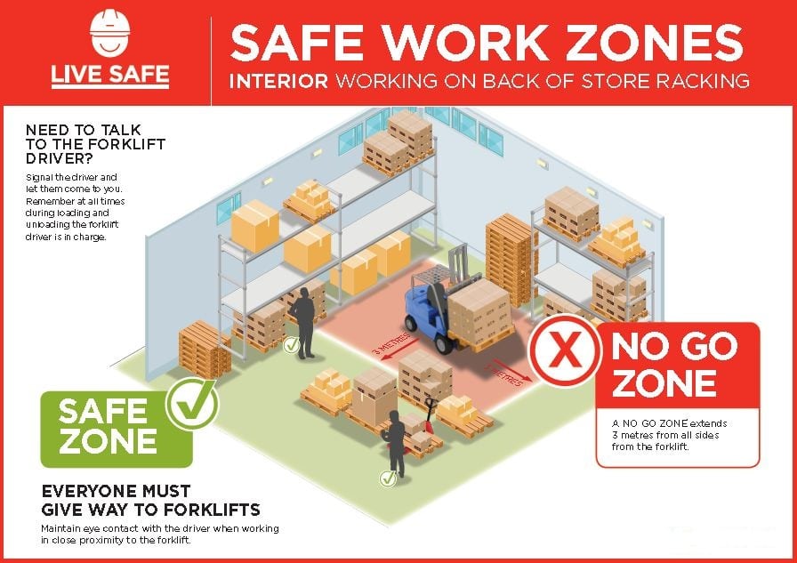 Smart forklift safety campaign - New Zealand Food and Grocery Council