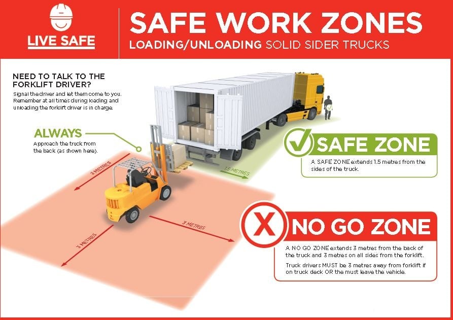 Smart forklift safety campaign