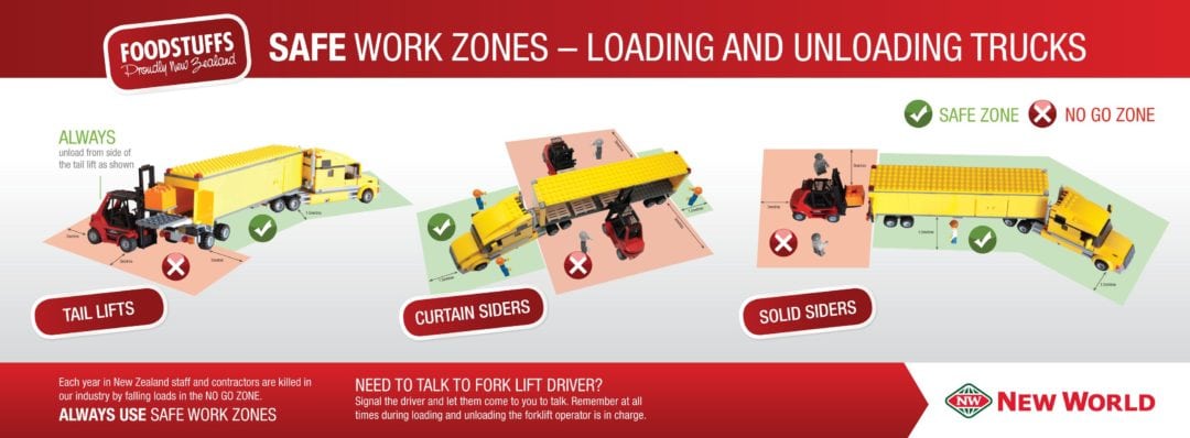 Foodstuffs' In-Store Safety Brochures - New Zealand Food & Grocery Council